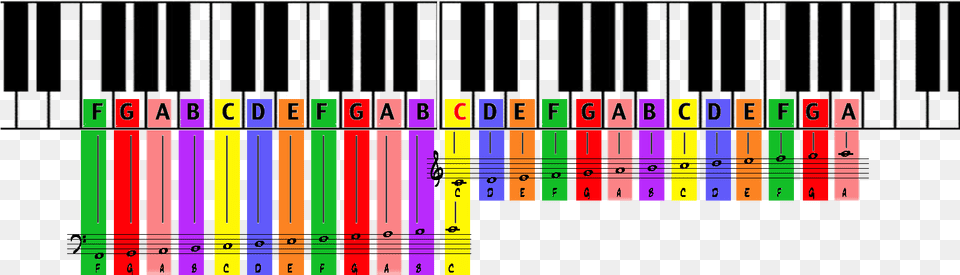 Color Coded Piano Grand Staff Letters Piano Keyboard Keys, Musical Instrument Png Image