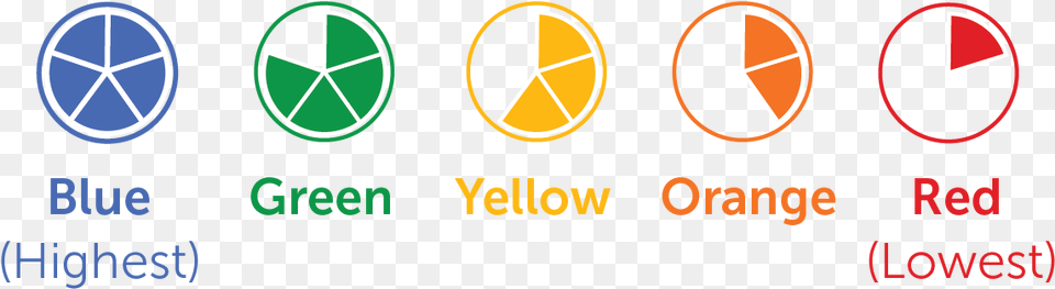 Color Coded Pies Used In The Dashboard California Dashboard Performance Levels, Logo, Symbol Png