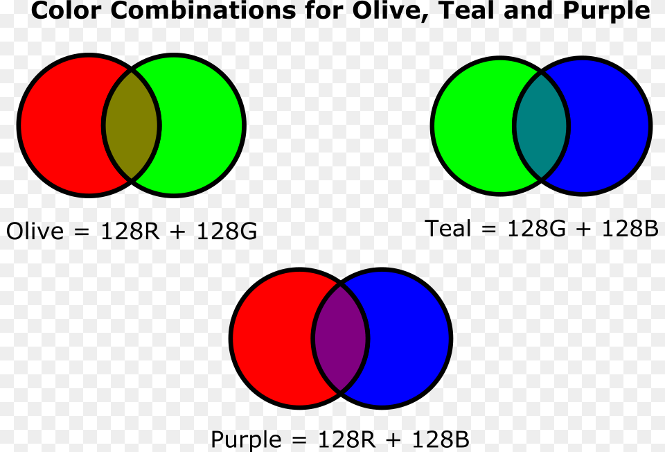 Color Combinations For Olive Teal And Purple Color Combination For Purple, Sphere, Light, Diagram Free Png