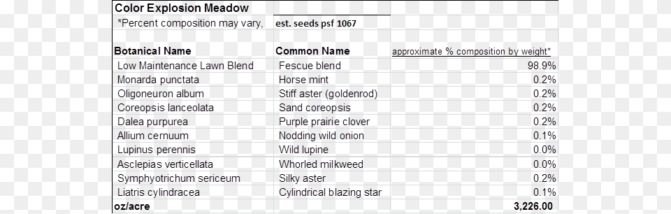 Color Explosion Meadow Natural Communities Llc Number, Chart, Plot, Page, Text Free Png