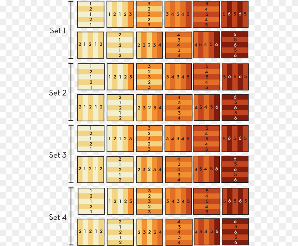 Color Gradient Quilt Pattern, Scoreboard, Chart, Heat Map Free Transparent Png