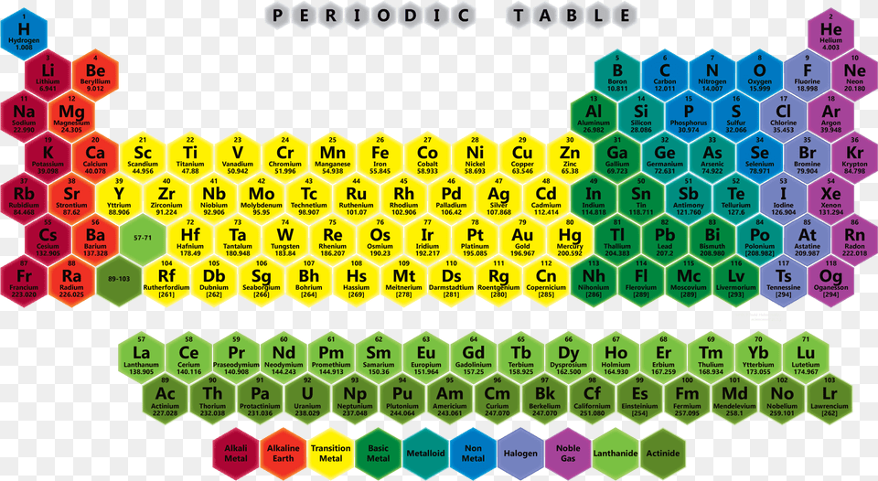 Color Honeycomb Periodic Table 2017 Edition Periodic Table Elements 2017, Pattern, Animal, Reptile, Snake Free Png Download