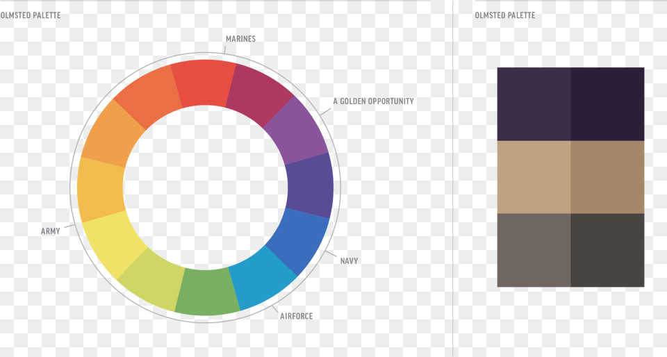 Color Is A Valuable Part Of The Military Vocabulary Colour Wheel, Nature, Night, Outdoors Png