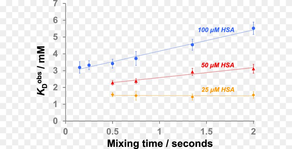 Color Mixing Chart, Plot, Scoreboard Free Png