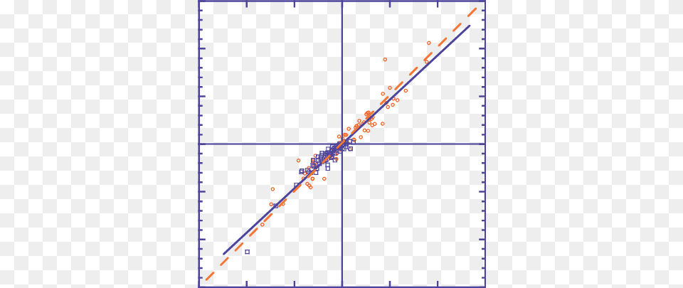 Color Online Correlation Of V, Chart, Plot Png Image