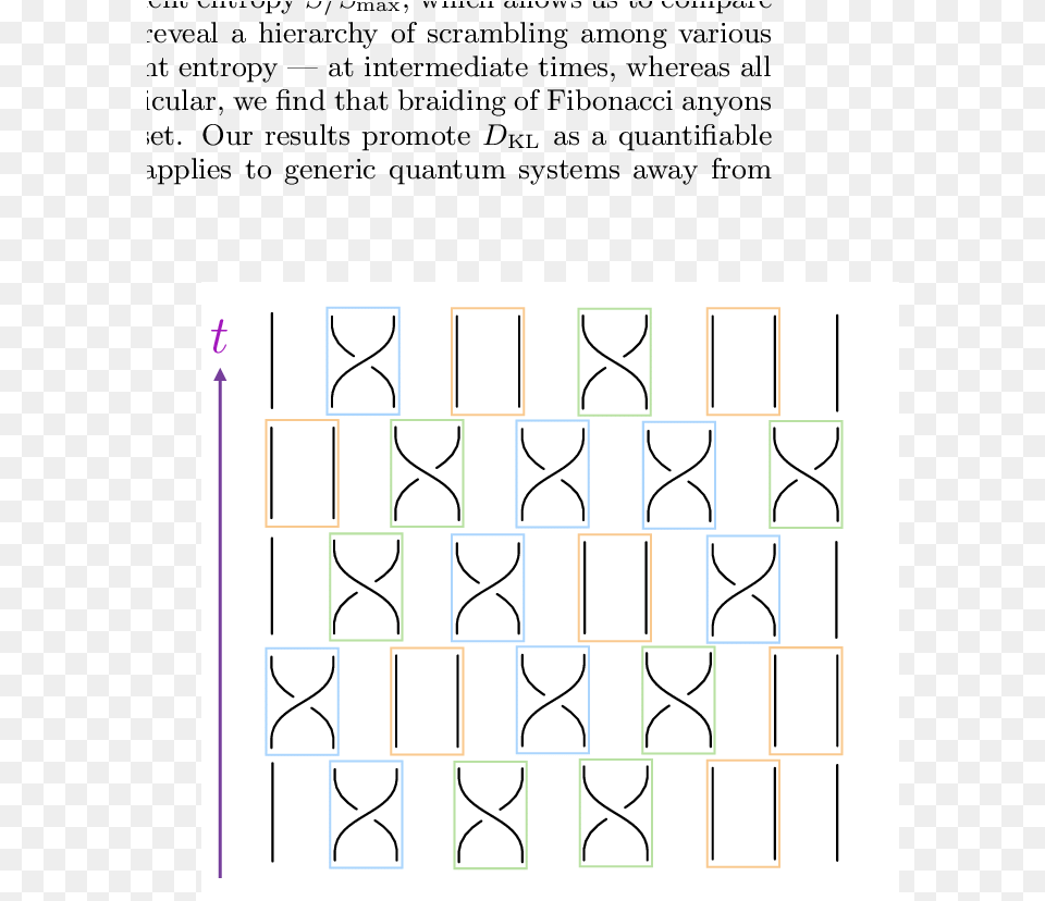 Color Online Depiction Of Braidings As A Brick Wall Diagram, Text, Page, Number, Symbol Free Png Download