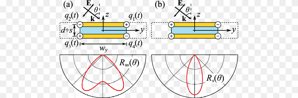 Color Online Parameters Of The Model And Uncompensated Near And Far Field, Chart, Plot, Text, Symbol Free Png Download