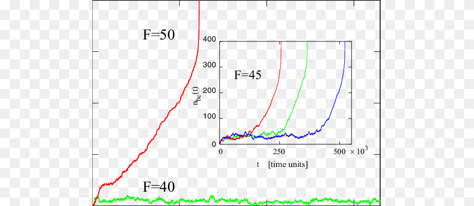 Color Online Simulations With Bond Recombination Mechanism Diagram, Chart, Plot Free Png Download