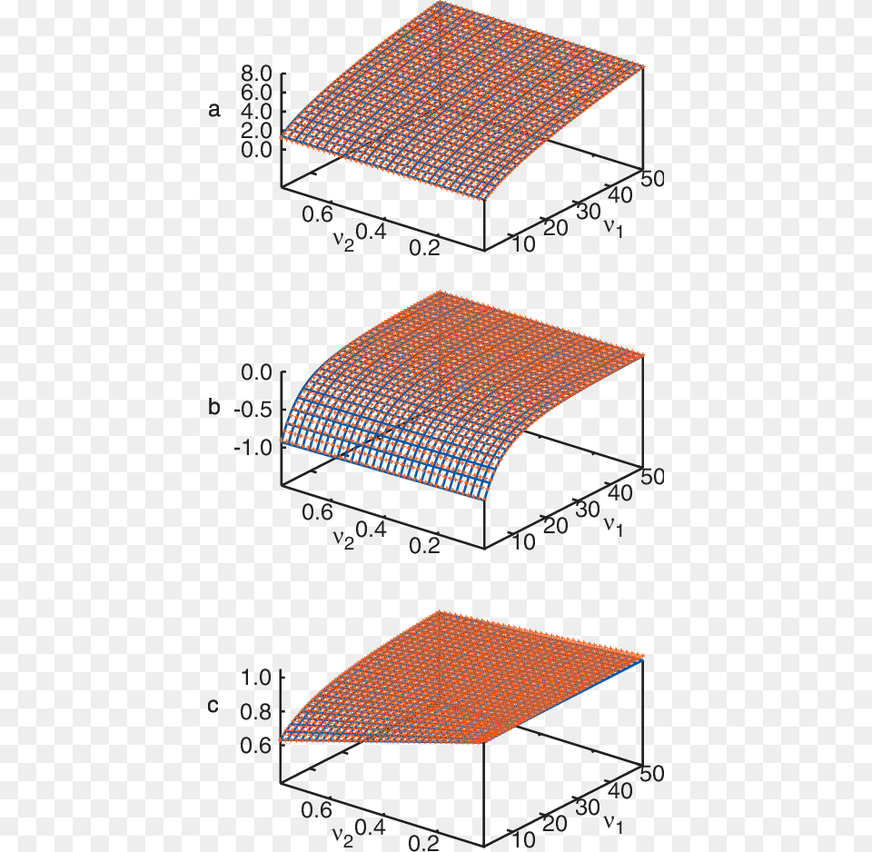 Color Parameters A B And C Of The Fit U Af0 Bf1 Diagram, Architecture, Building, House, Housing Free Transparent Png