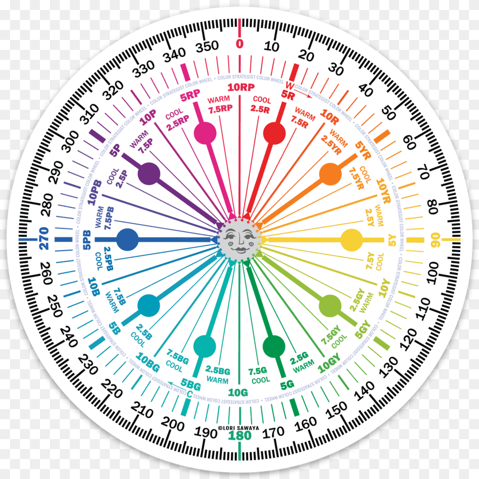 Color Strategist Color Wheel Sticker, Machine, Compass Png Image