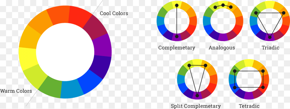 Color Theory Color Wheel, Nature, Night, Outdoors, Text Free Png