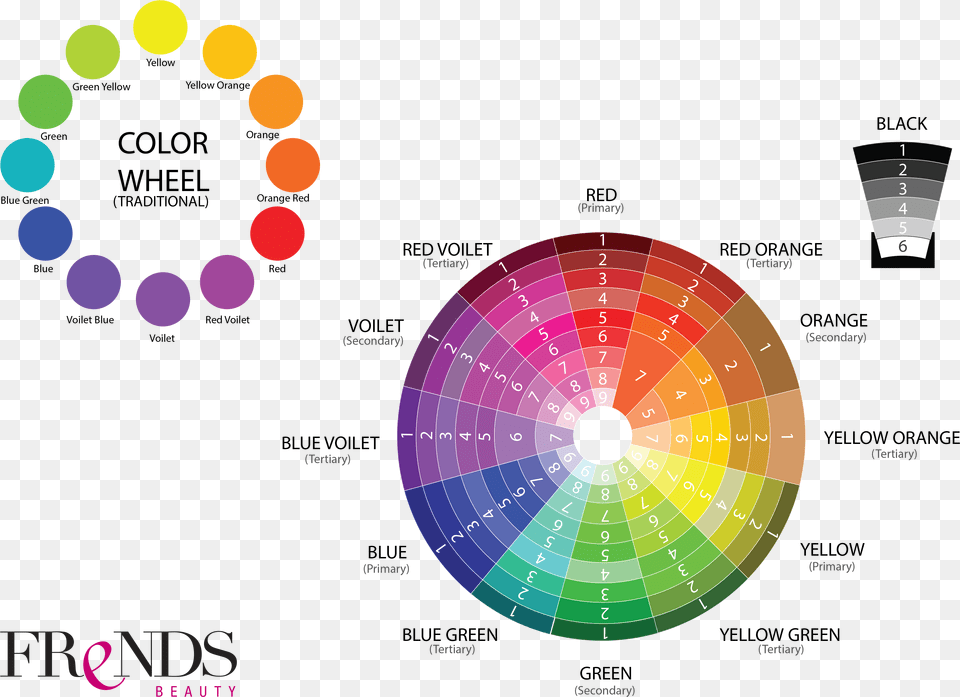 Color Theory01 Copy Colour Wheel Interior Design, Sphere, Nature, Night, Outdoors Free Png Download