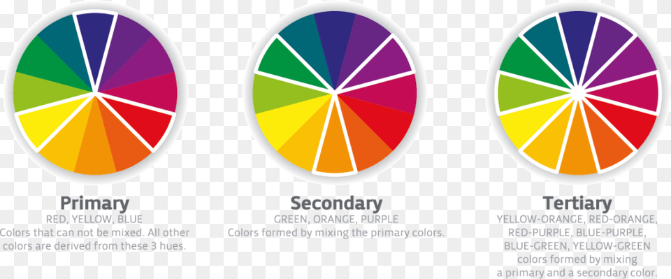 Color Types, Machine, Wheel Free Transparent Png