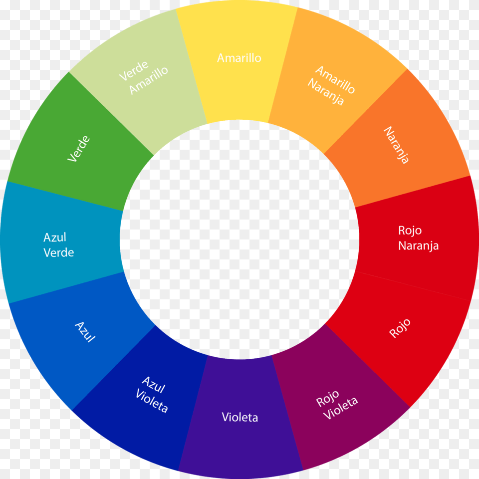 Color Wheel, Disk Png