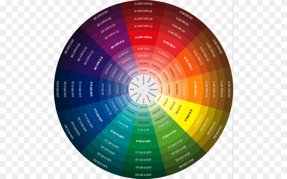 Color Wheel, Disk, Nature, Night, Outdoors Free Png