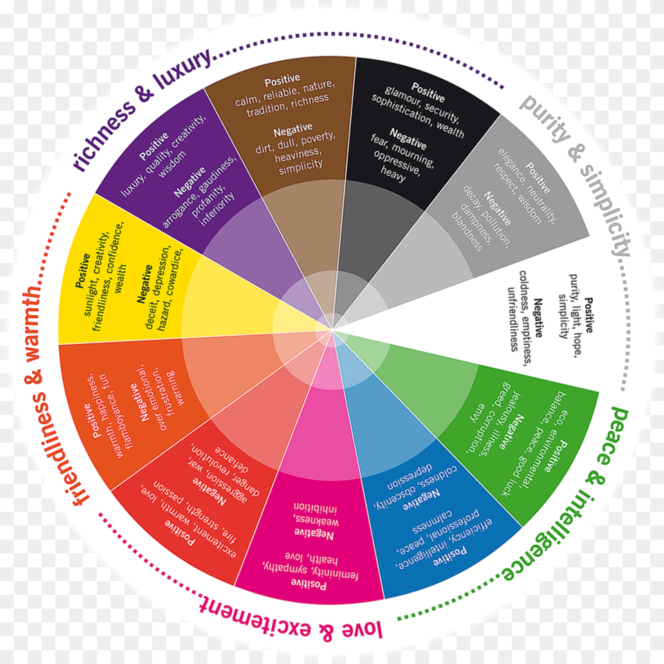 Color Wheel, Disk, Chart Png Image
