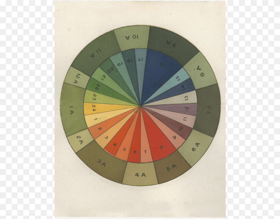 Color Wheel, Chart Free Transparent Png