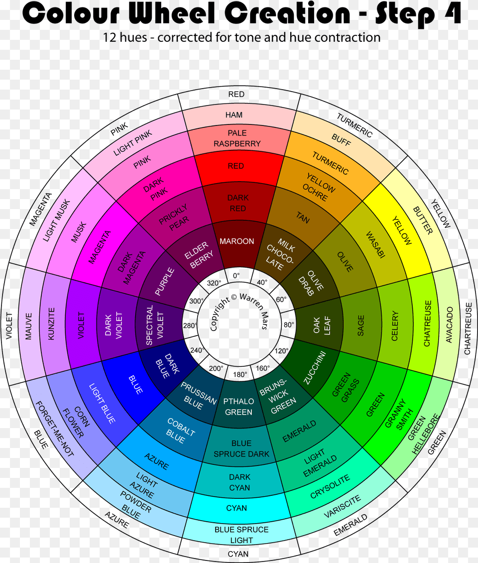 Color Wheel, Disk, Nature, Night, Outdoors Png