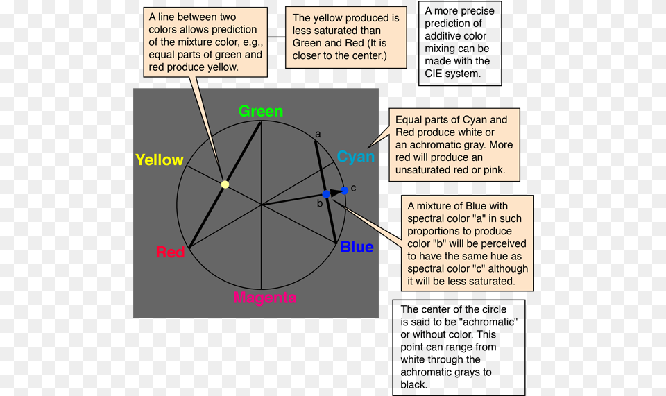 Color Wheel Free Transparent Png