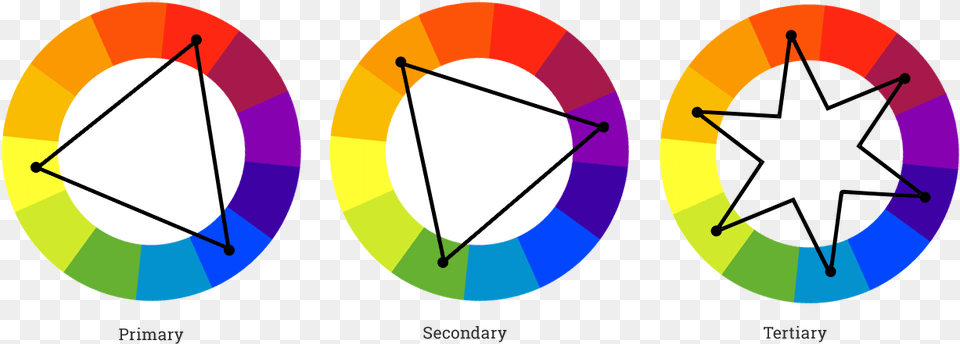 Color Wheel Good Colour Combinations Free Png