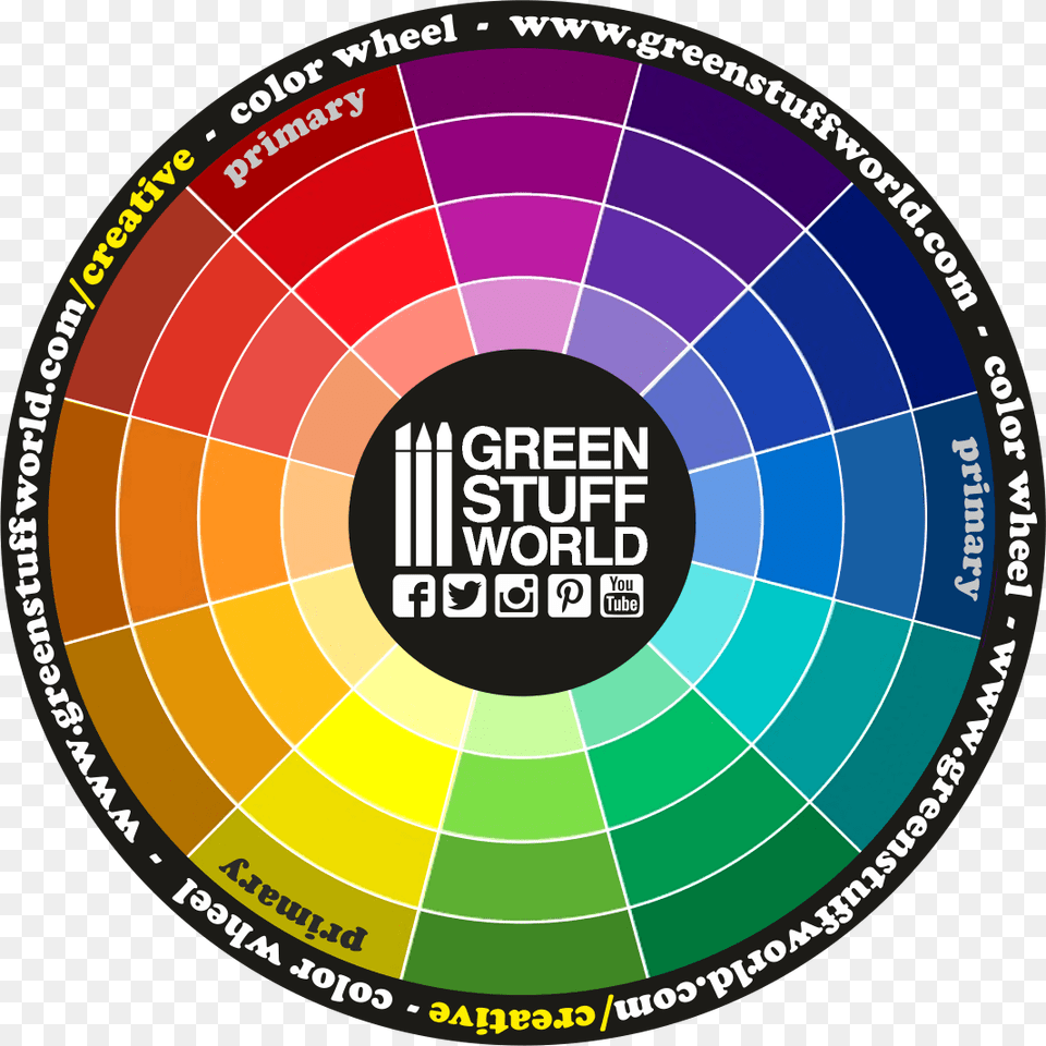 Color Wheel Green Stuff World Colour Wheel, Disk Free Png
