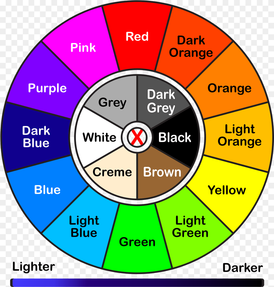 Color Wheel Kids Image Light And Dark Color Wheel, Disk, Chart, Pie Chart Free Png