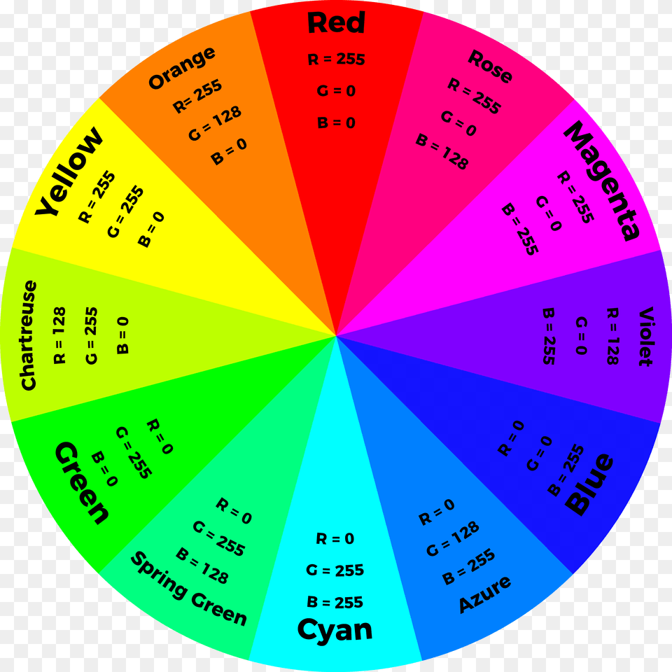 Color Wheel Rgb Values, Chart, Pie Chart, Disk Free Transparent Png