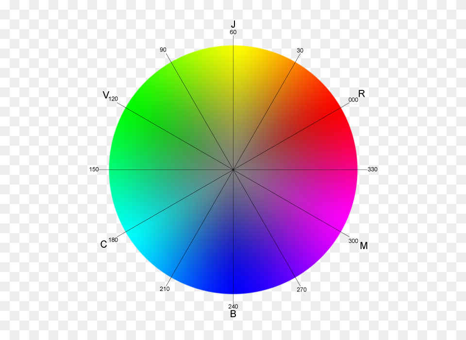 Color Wheel With Degree, Disk Free Png