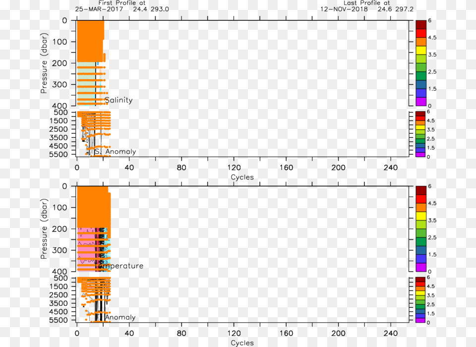 Colored Circles Represent The 1 To 4 Red Argo Qc Diagram, Art Free Transparent Png