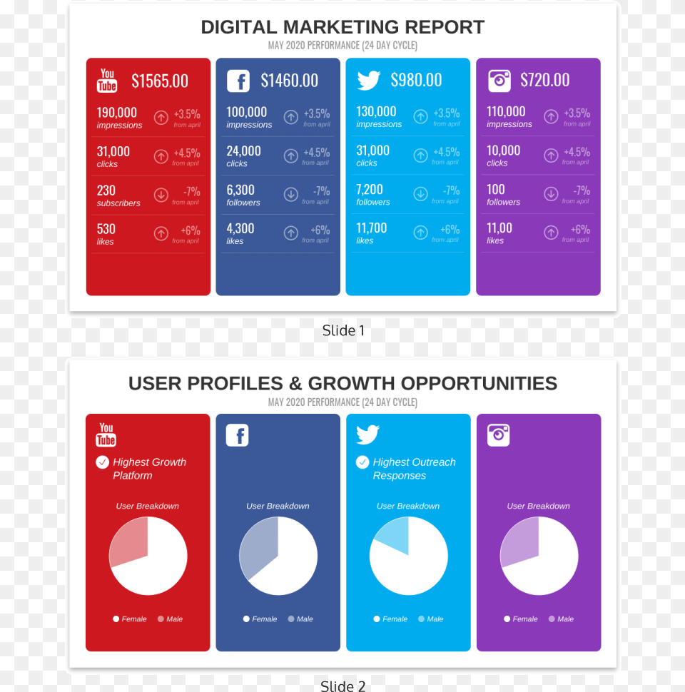Colorful Monthly Digital Marketing Report Template Template Data Report Design, Text Png