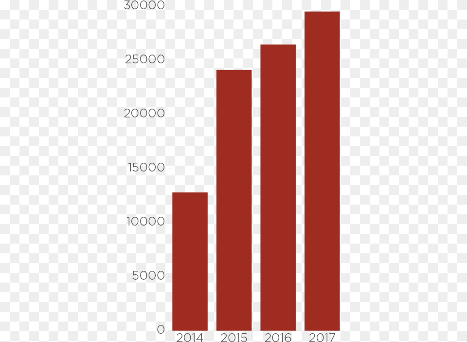 Colorfulness, Bar Chart, Chart Free Png Download