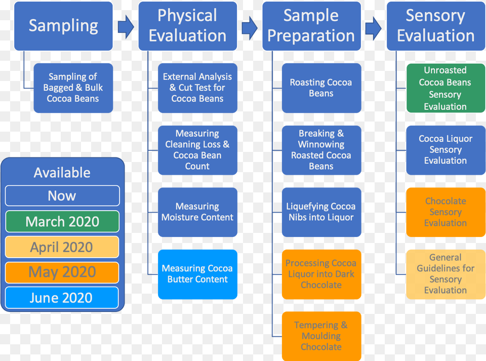 Colorfulness, Diagram, Uml Diagram, Text Png Image