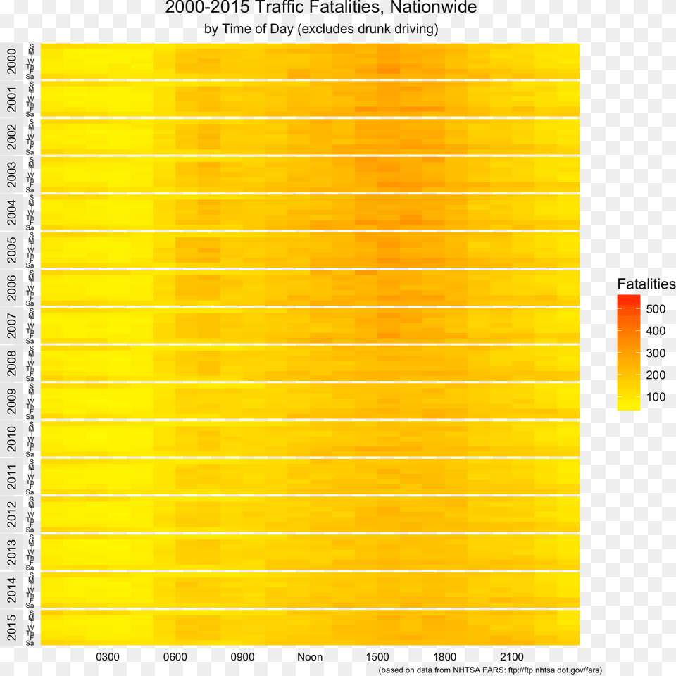 Colorfulness, Chart, Heat Map Png