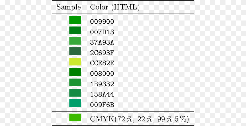 Colors Color, Chart, Plot, Text, Number Free Transparent Png