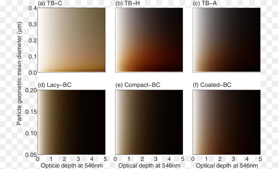 Colors Of Carbonaceous Aerosol Layers With Different Composite Material, Art, Collage, Text Png