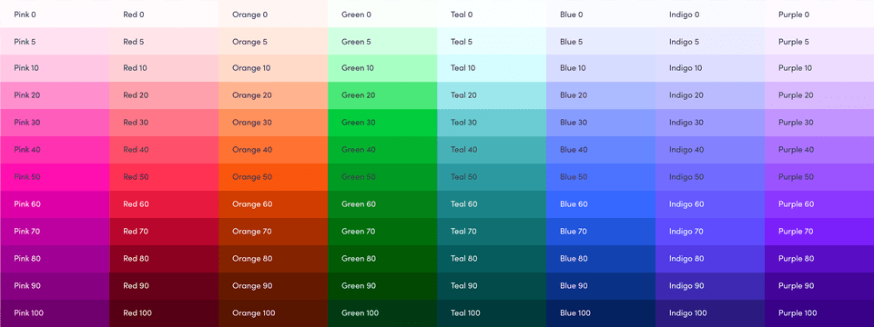 Colors Scale, Chart, Heat Map Free Transparent Png