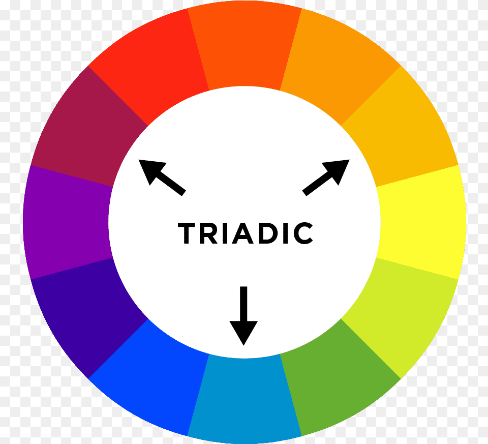 Colorwheel Triadic Analogous Colours On Colour Wheel, Disk, Nature, Outdoors, Rainbow Png