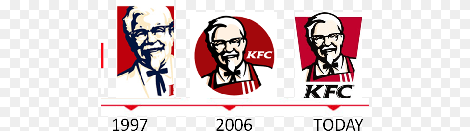 Colour Psychology Kfc Identity Kfc Logo Evolution, Person, Baby, Face, Head Png Image