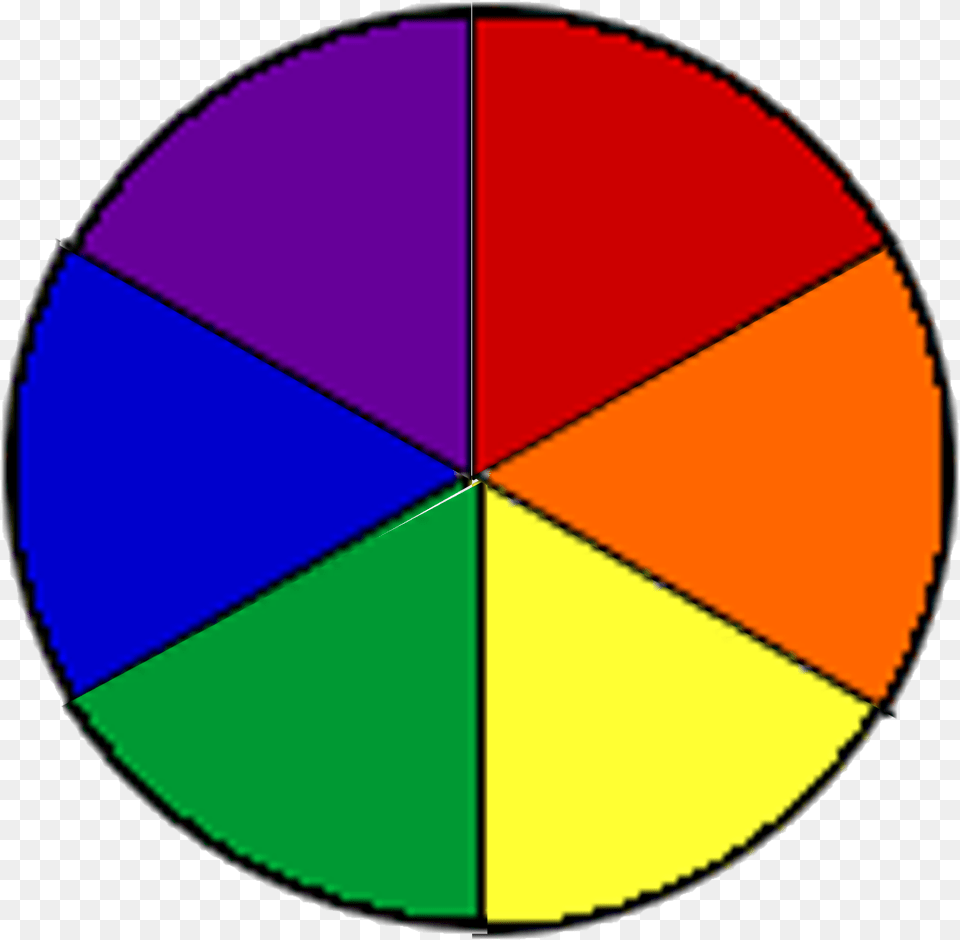 Colour Wheel In Order, Disk, Chart, Pie Chart Free Png