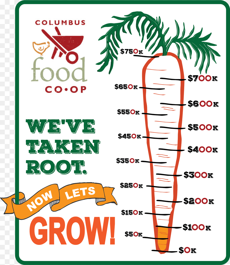 Columbuscoopcarrot O Meter 100k Garantia Infonavit, Chart, Plot, Text Png Image