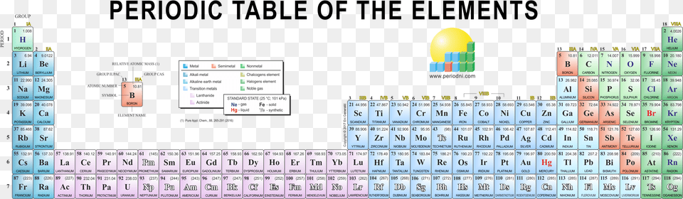 Column Periodic Table Long Form Periodic Table Of Elements, Computer, Electronics, Pc, Text Free Png