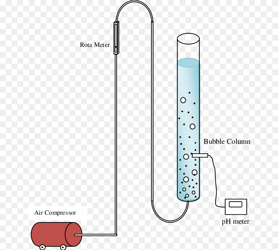 Column Water Treatment, Indoors, Lamp, Bathroom, Cylinder Png