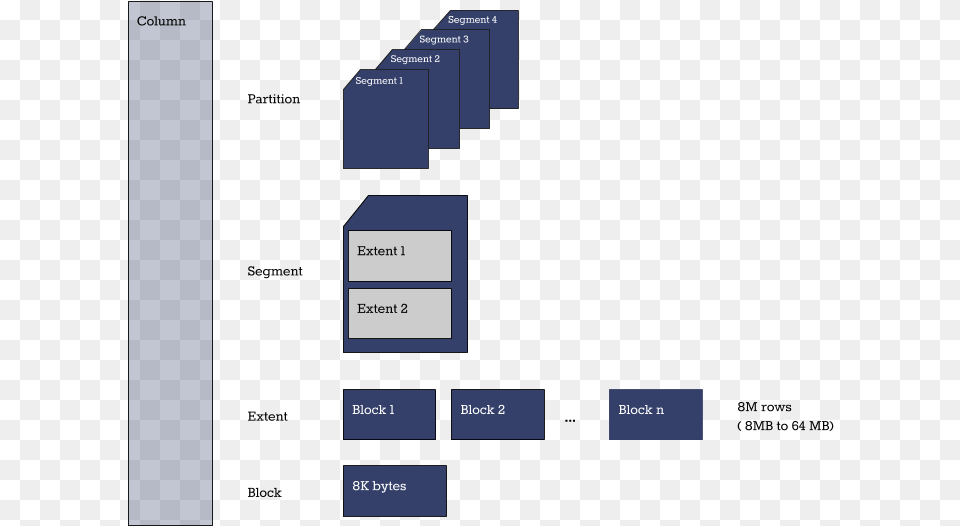 Columnphysicalstorage Storage Extent, Diagram, Uml Diagram Free Transparent Png