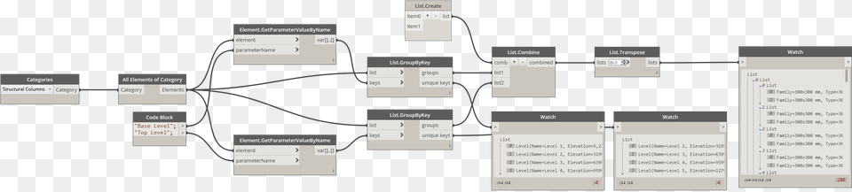 Columns Autodesk Revit, Diagram, Uml Diagram Free Transparent Png