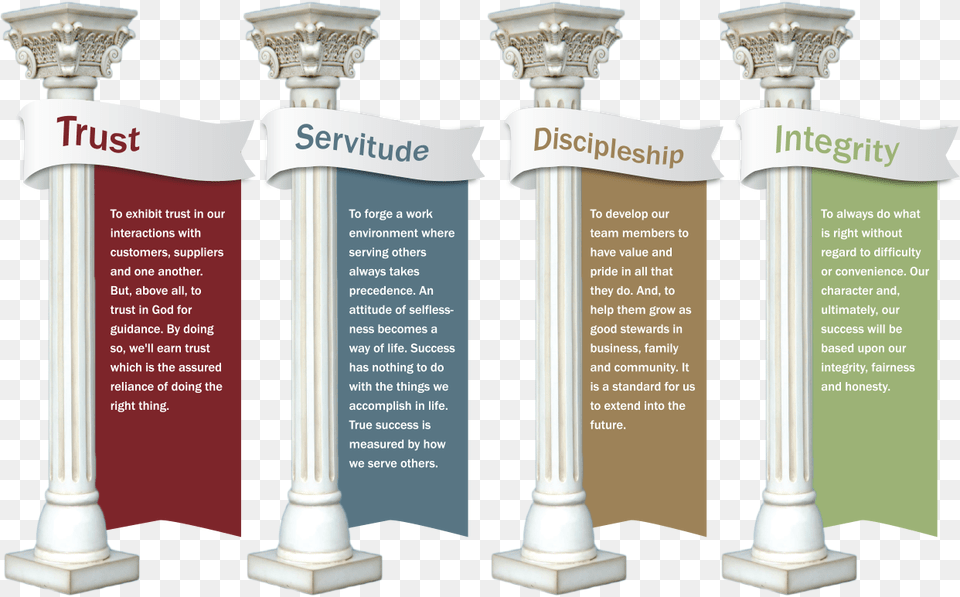 Columns Clipart Four Pillars Five Pillars Of Islam, Architecture, Pillar Free Png Download