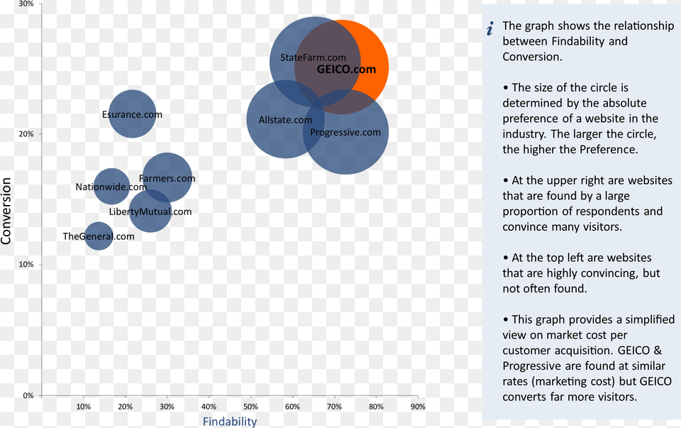 Com Finished Tied For First Place For The Categories Vehicle Insurance, Nature, Night, Outdoors, Diagram Free Png