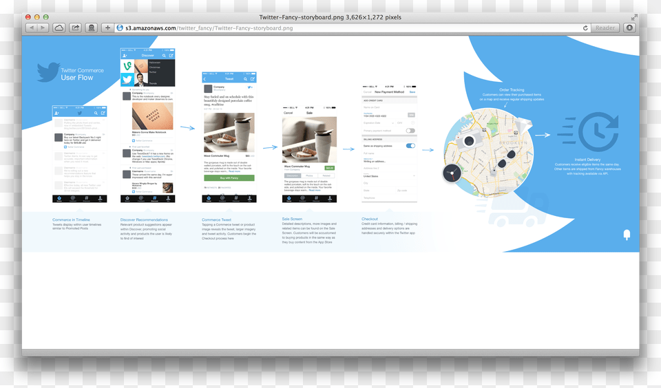 Com Quottwitter Commerce User Flowquot Mockup Via, File, Webpage, Page, Text Png