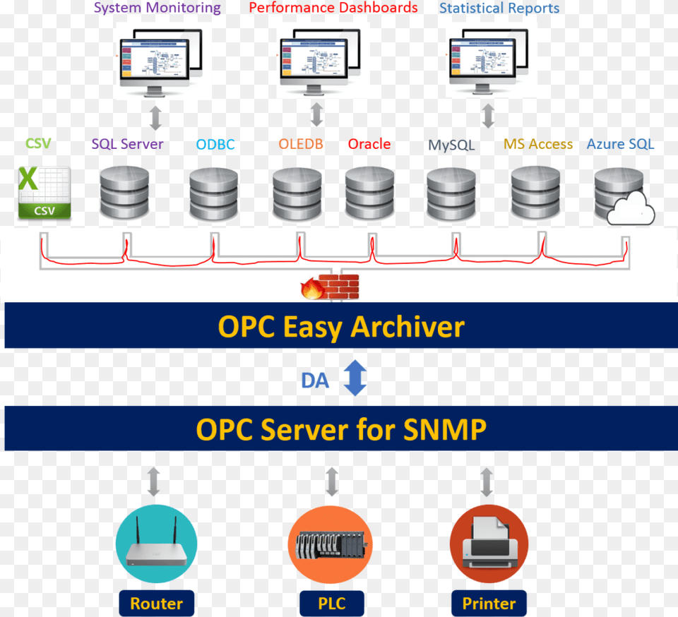 Combine Opc Easy Archiver With Opc Server For Snmp Cameras Amp Optics, Barrel Png Image
