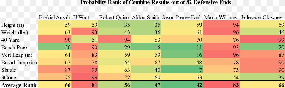 Combine Results Number, Chart, Heat Map Free Png Download