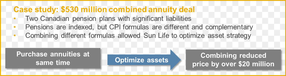 Combined Annuity Deal Eng Forest Gate Community School, Text, Page Free Transparent Png